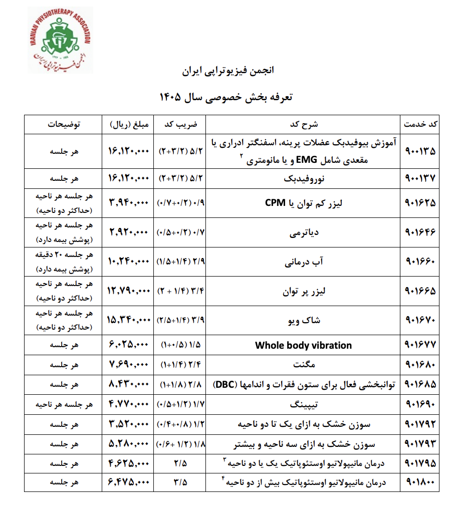 هزینه فیزوتراپی بخش خصوصی ۱۴۰۵