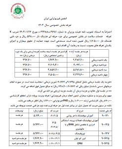 هزینه فیزیوتراپی 1403