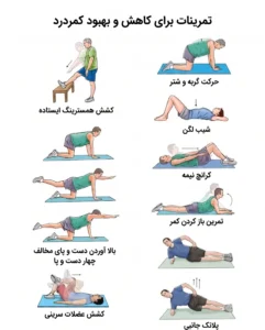 ورزش برای درد پایین کمر