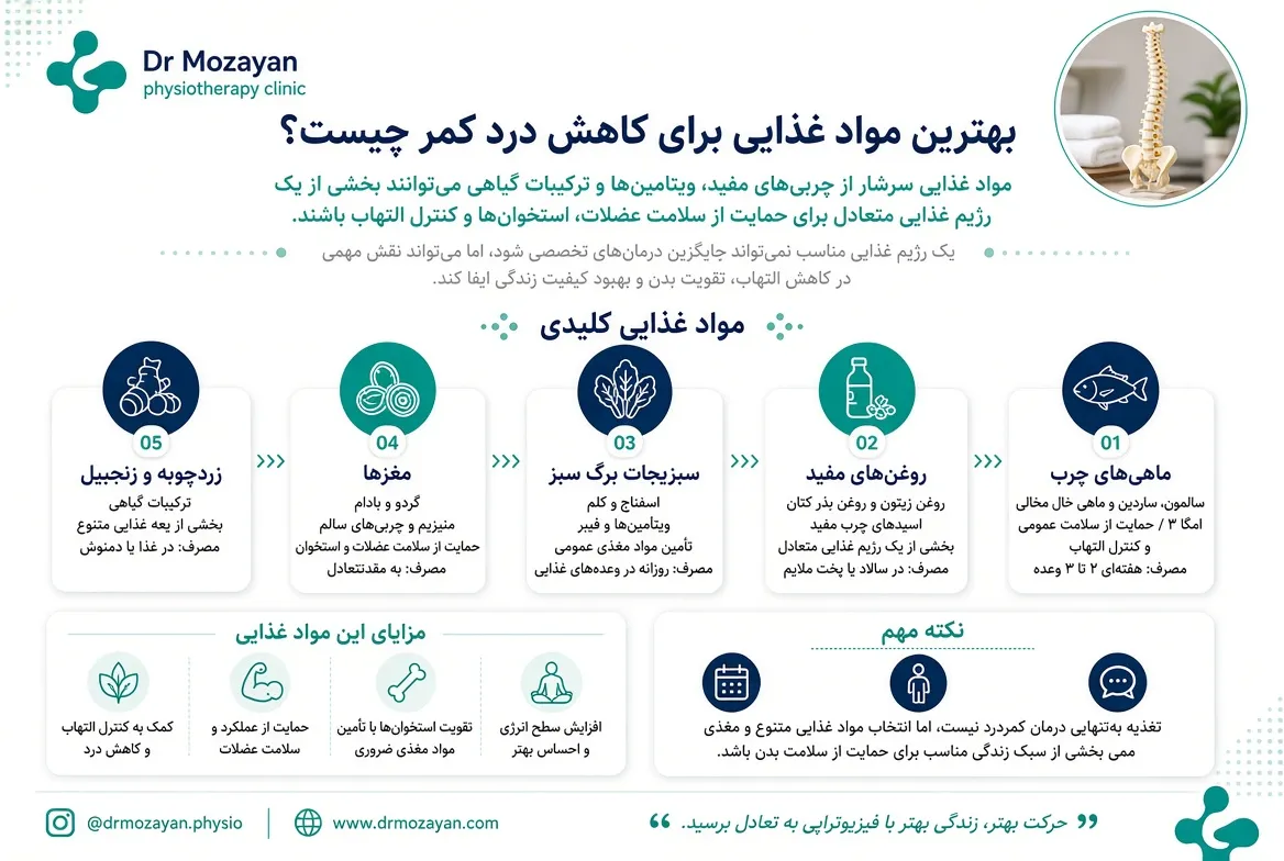 بهترین مواد غذایی برای کاهش درد کمر چیست؟