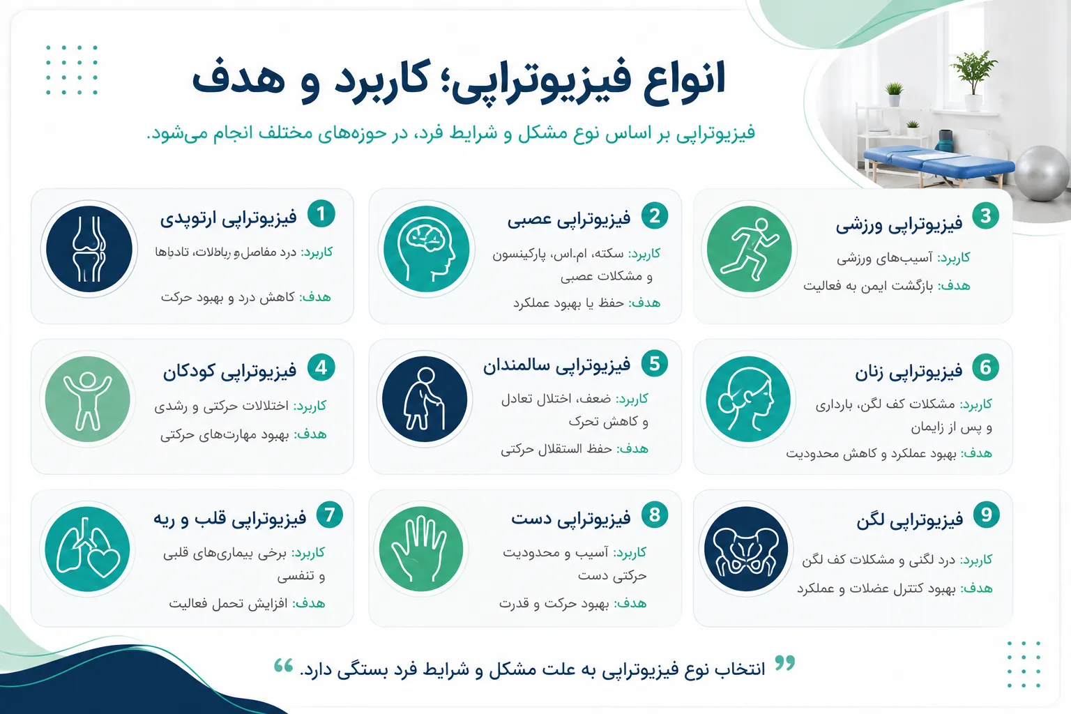 کاربرد انواع فیزیوتراپی