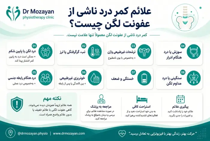 علائم عفونت لگن و کمر درد