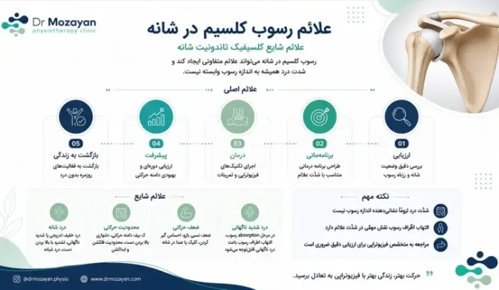 رسوب کلسیم در تاندون شانه