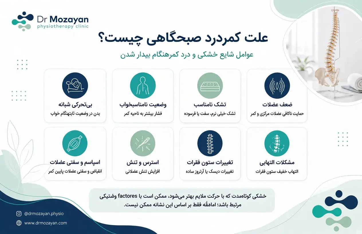 کمردرد صبحگاهی