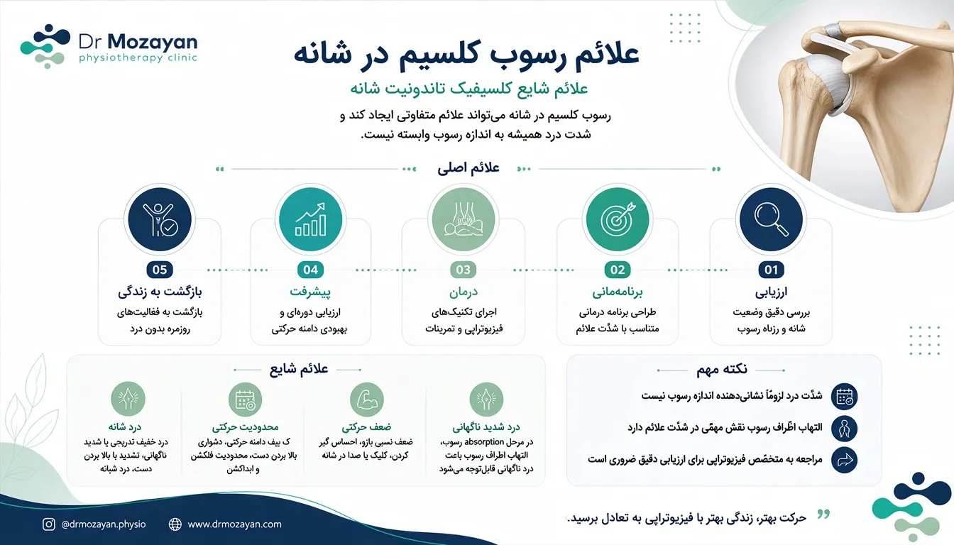 رسوب کلسیم در تاندون شانه