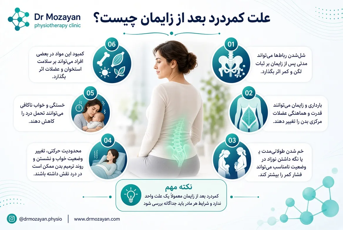مراقبتهای کمر بعد از بارداری