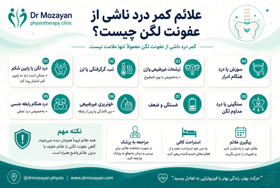 علائم عفونت لگن و کمر درد