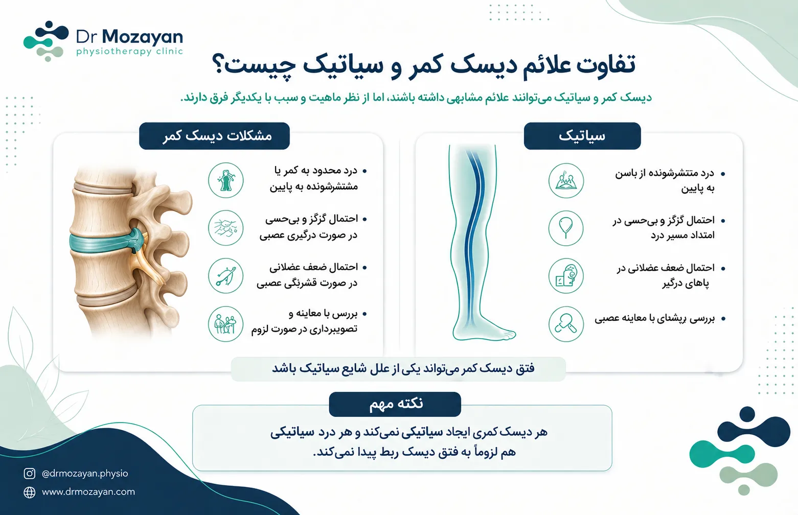 تفاوت دیسک کمر با سیاتیک چیست؟