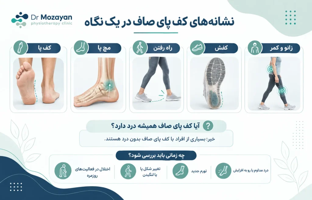 نشانه های کف پای صاف