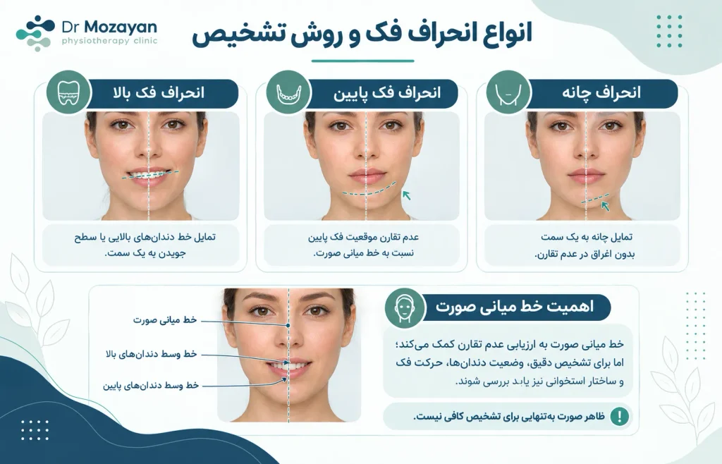 نحوه تشخیص انحراف فک