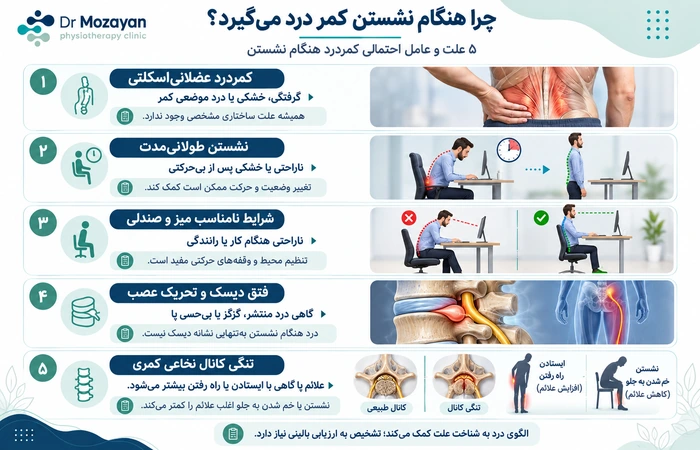 کمردرد هنگام نشستن